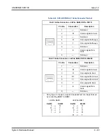 Preview for 237 page of NEC Univerge SV9100 Hardware Manual