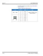 Preview for 246 page of NEC Univerge SV9100 Hardware Manual