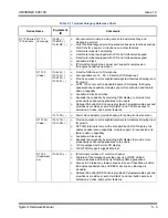 Preview for 263 page of NEC Univerge SV9100 Hardware Manual