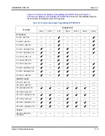 Preview for 265 page of NEC Univerge SV9100 Hardware Manual