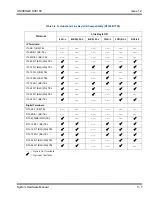 Preview for 267 page of NEC Univerge SV9100 Hardware Manual