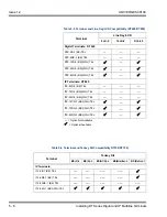 Preview for 268 page of NEC Univerge SV9100 Hardware Manual