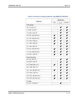 Preview for 271 page of NEC Univerge SV9100 Hardware Manual