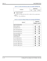 Preview for 272 page of NEC Univerge SV9100 Hardware Manual