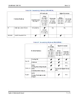 Предварительный просмотр 335 страницы NEC Univerge SV9100 Hardware Manual