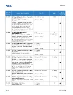 Preview for 358 page of NEC Univerge SV9100 Manual