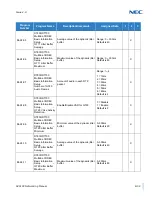 Preview for 450 page of NEC Univerge SV9100 Manual