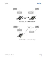 Предварительный просмотр 502 страницы NEC Univerge SV9100 Manual