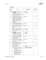 Предварительный просмотр 754 страницы NEC Univerge SV9100 Manual