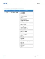 Предварительный просмотр 628 страницы NEC Univerge SV9100 Programming Manual