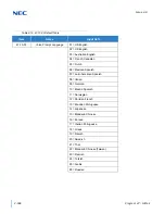Предварительный просмотр 638 страницы NEC Univerge SV9100 Programming Manual