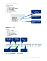 Preview for 8 page of NEC Univerge SV9100 Quick Install Manual