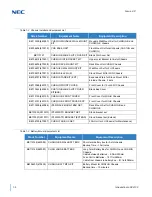 Preview for 60 page of NEC Univerge SV9100 System Hardware Manual