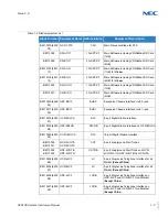 Preview for 61 page of NEC Univerge SV9100 System Hardware Manual