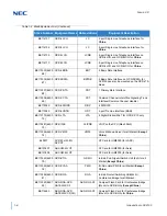 Preview for 62 page of NEC Univerge SV9100 System Hardware Manual