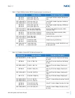 Preview for 65 page of NEC Univerge SV9100 System Hardware Manual