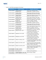 Preview for 70 page of NEC Univerge SV9100 System Hardware Manual