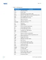 Preview for 74 page of NEC Univerge SV9100 System Hardware Manual