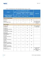 Preview for 86 page of NEC Univerge SV9100 System Hardware Manual