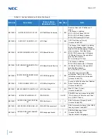 Preview for 92 page of NEC Univerge SV9100 System Hardware Manual