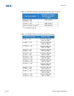 Preview for 104 page of NEC Univerge SV9100 System Hardware Manual