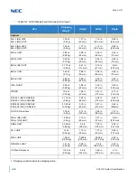 Preview for 118 page of NEC Univerge SV9100 System Hardware Manual