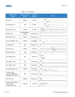 Preview for 120 page of NEC Univerge SV9100 System Hardware Manual