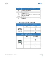 Preview for 263 page of NEC Univerge SV9100 System Hardware Manual