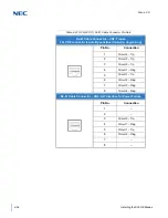 Preview for 292 page of NEC Univerge SV9100 System Hardware Manual