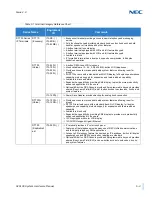 Preview for 345 page of NEC Univerge SV9100 System Hardware Manual