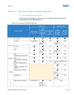 Preview for 421 page of NEC Univerge SV9100 System Hardware Manual