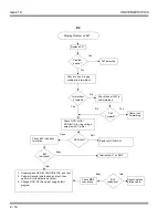 Preview for 32 page of NEC Univerge SV9100 System Maintenance Manual