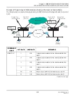 Preview for 351 page of NEC Univerge SV9300 Networking Manual