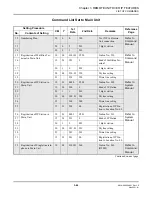 Preview for 358 page of NEC Univerge SV9300 Networking Manual