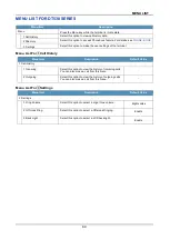 Preview for 80 page of NEC Univerge SV9300 User Manual