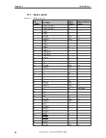 Preview for 16 page of NEC uPD72256 Preliminary User'S Manual