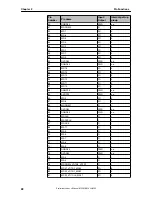 Preview for 22 page of NEC uPD72256 Preliminary User'S Manual