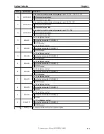 Preview for 111 page of NEC uPD72256 Preliminary User'S Manual