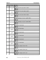 Preview for 256 page of NEC uPD72256 Preliminary User'S Manual