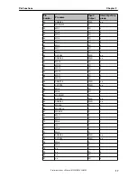 Предварительный просмотр 17 страницы NEC uPD72257 Preliminary User'S Manual