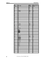 Предварительный просмотр 18 страницы NEC uPD72257 Preliminary User'S Manual