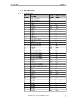 Предварительный просмотр 21 страницы NEC uPD72257 Preliminary User'S Manual