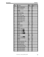 Предварительный просмотр 23 страницы NEC uPD72257 Preliminary User'S Manual