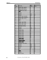 Предварительный просмотр 24 страницы NEC uPD72257 Preliminary User'S Manual