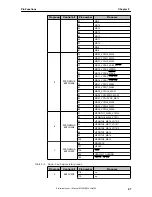 Предварительный просмотр 27 страницы NEC uPD72257 Preliminary User'S Manual