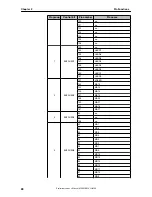 Предварительный просмотр 28 страницы NEC uPD72257 Preliminary User'S Manual