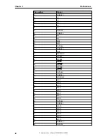 Предварительный просмотр 32 страницы NEC uPD72257 Preliminary User'S Manual