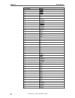 Предварительный просмотр 34 страницы NEC uPD72257 Preliminary User'S Manual