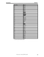 Предварительный просмотр 35 страницы NEC uPD72257 Preliminary User'S Manual