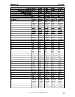 Предварительный просмотр 57 страницы NEC uPD72257 Preliminary User'S Manual